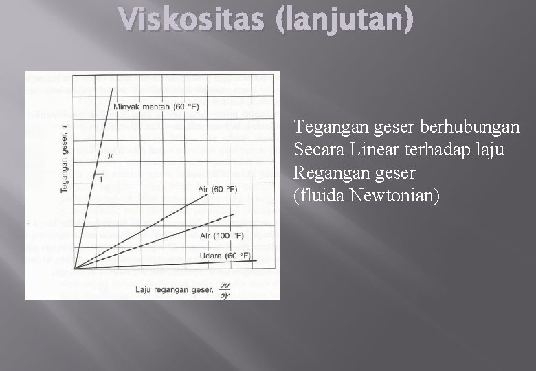 Viskositas (lanjutan) Tegangan geser berhubungan Secara Linear terhadap laju Regangan geser (fluida Newtonian) 