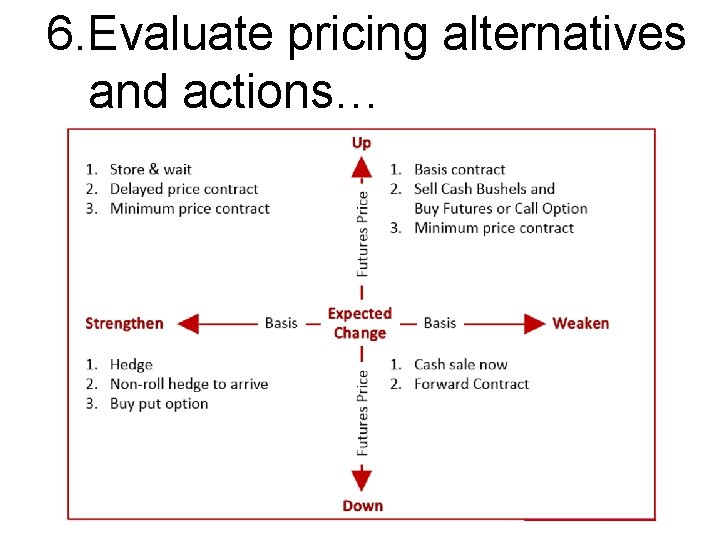 6. Evaluate pricing alternatives and actions… 