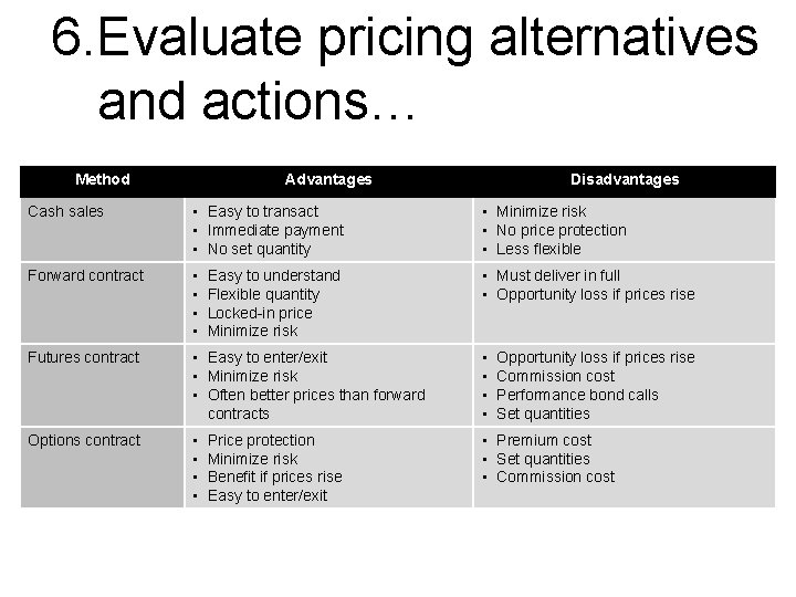 6. Evaluate pricing alternatives and actions… Method Advantages Disadvantages Cash sales • Easy to