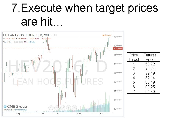 7. Execute when target prices are hit… Price Target 1 2 3 4 5