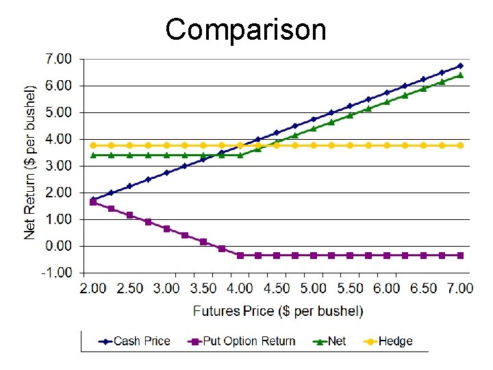 Comparison 