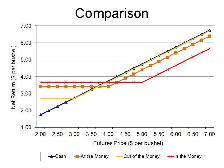 Comparison 