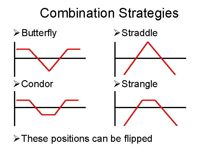 Combination Strategies Ø Butterfly Ø Straddle Ø Condor Ø Strangle Ø These positions can