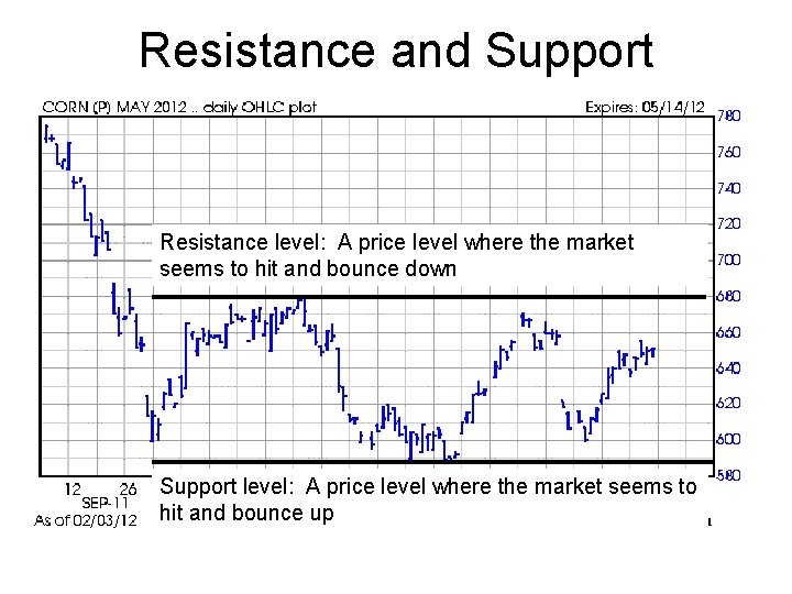 Resistance and Support Resistance level: A price level where the market seems to hit