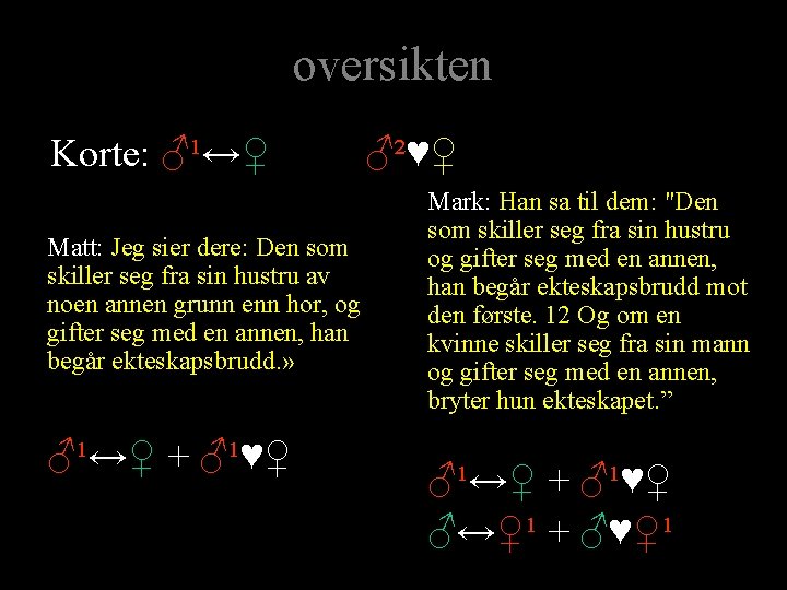 oversikten Korte: ♂¹↔♀ Matt: Jeg sier dere: Den som skiller seg fra sin hustru