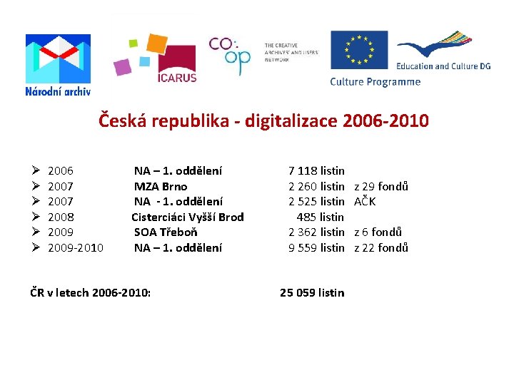 Česká republika - digitalizace 2006 -2010 2006 2007 2008 2009 -2010 NA – 1.