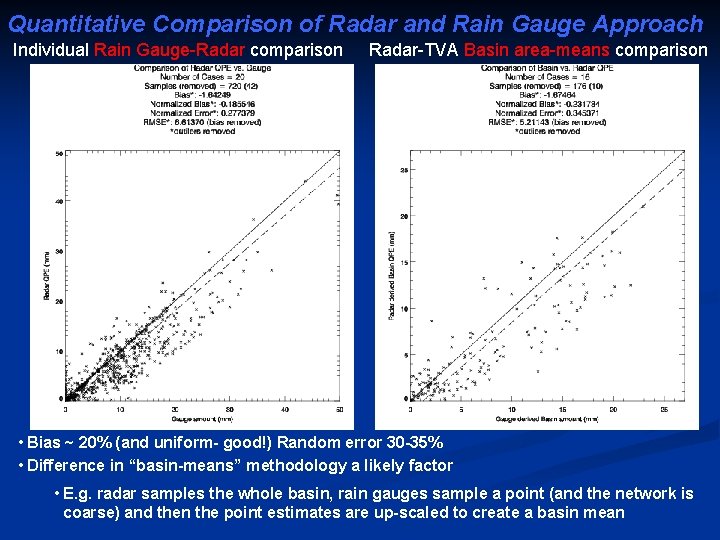 Quantitative Comparison of Radar and Rain Gauge Approach Individual Rain Gauge-Radar comparison Radar-TVA Basin