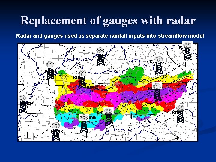 Replacement of gauges with radar Radar and gauges used as separate rainfall inputs into