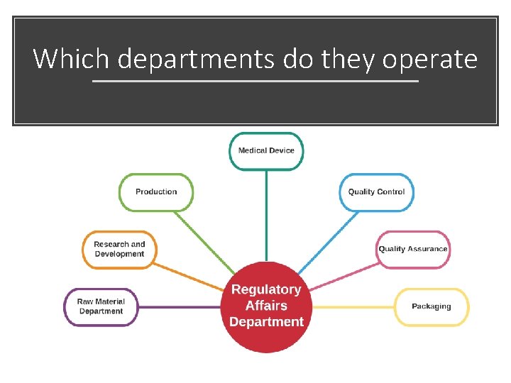 Which departments do they operate 