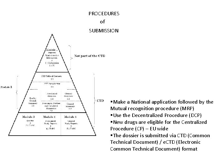 PROCEDURES of SUBMISSION §Make a National application followed by the Mutual recognition procedure (MRP)