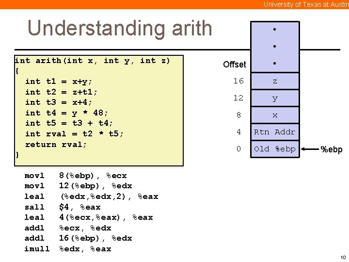 University of Texas at Austin Understanding arith • • int arith(int x, int y,