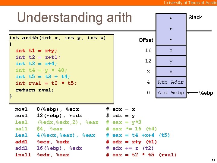 University of Texas at Austin Understanding arith • Stack • int arith(int x, int