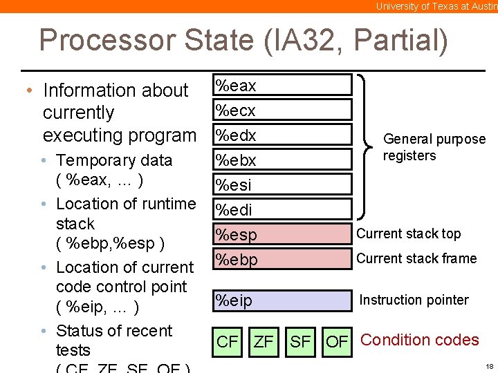 University of Texas at Austin Processor State (IA 32, Partial) • Information about %eax