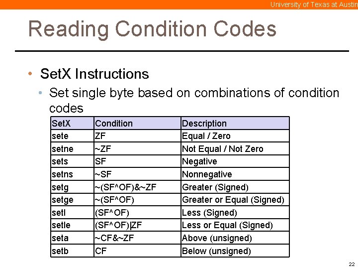University of Texas at Austin Reading Condition Codes • Set. X Instructions • Set