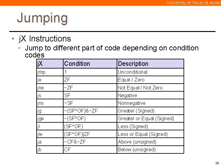 University of Texas at Austin Jumping • j. X Instructions • Jump to different