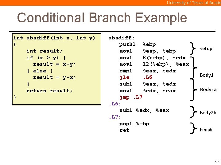University of Texas at Austin Conditional Branch Example int absdiff(int x, int y) {
