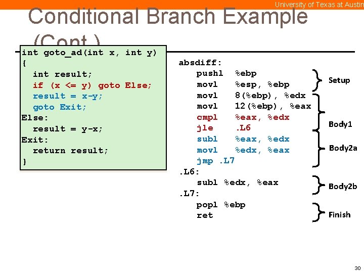 University of Texas at Austin Conditional Branch Example (Cont. ) int goto_ad(int x, int