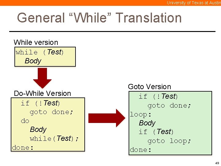 University of Texas at Austin General “While” Translation While version while (Test) Body Do-While