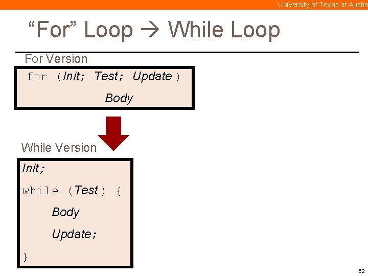 University of Texas at Austin “For” Loop While Loop For Version for (Init; Test;