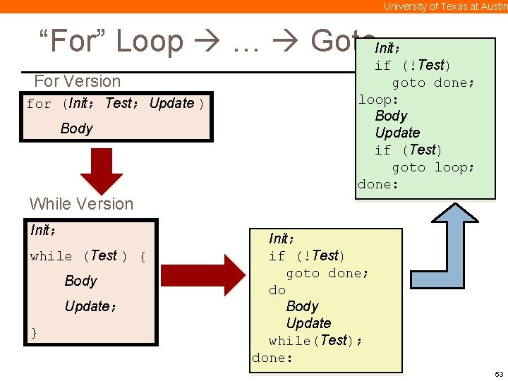 University of Texas at Austin “For” Loop … Goto. Init; For Version for (Init;