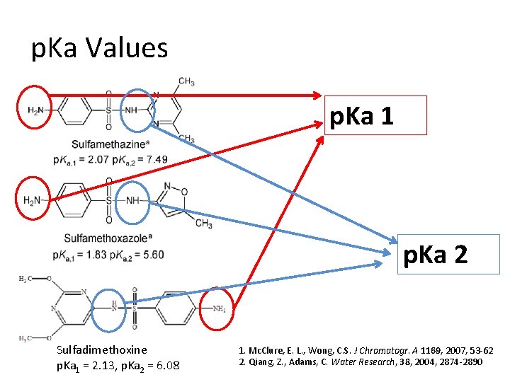 p. Ka Values p. Ka 1 p. Ka 2 Sulfadimethoxine p. Ka 1 = p. Ka Values p. Ka 1 p. Ka 2 Sulfadimethoxine p. Ka 1 =
