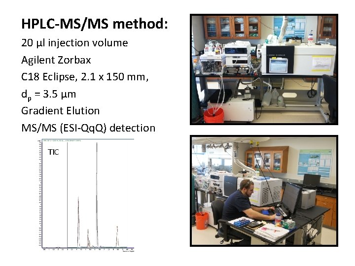 HPLC-MS/MS method: 20 µl injection volume Agilent Zorbax C 18 Eclipse, 2. 1 x HPLC-MS/MS method: 20 µl injection volume Agilent Zorbax C 18 Eclipse, 2. 1 x