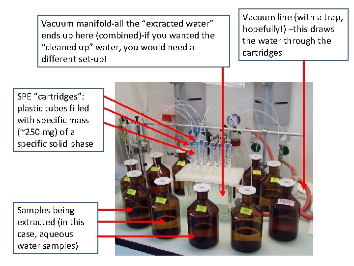 Vacuum manifold-all the “extracted water” ends up here (combined)-if you wanted the “cleaned up” Vacuum manifold-all the “extracted water” ends up here (combined)-if you wanted the “cleaned up”