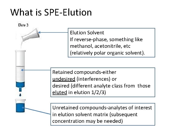 What is SPE-Elution Solvent If reverse-phase, something like methanol, acetonitrile, etc (relatively polar organic What is SPE-Elution Solvent If reverse-phase, something like methanol, acetonitrile, etc (relatively polar organic