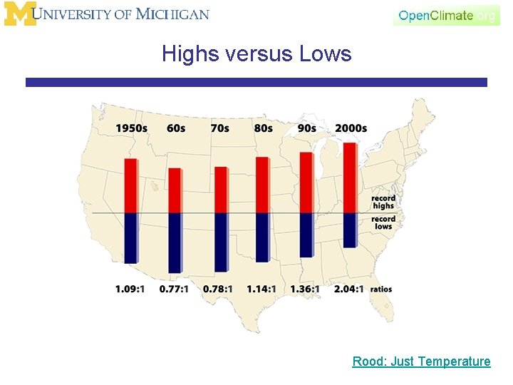 Highs versus Lows Rood: Just Temperature 