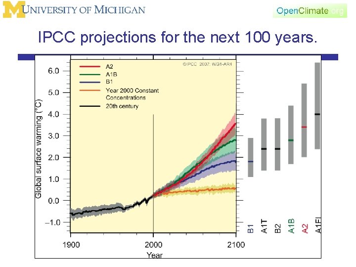 IPCC projections for the next 100 years. 