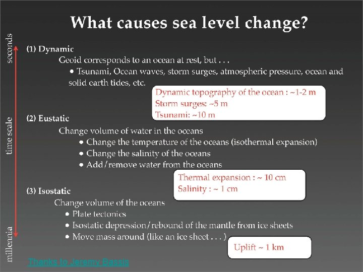 Sea level rise is NOT constant (The earth is not round. ) Thanks to