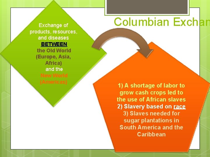 Exchange of products, resources, and diseases BETWEEN the Old World (Europe, Asia, Africa) and