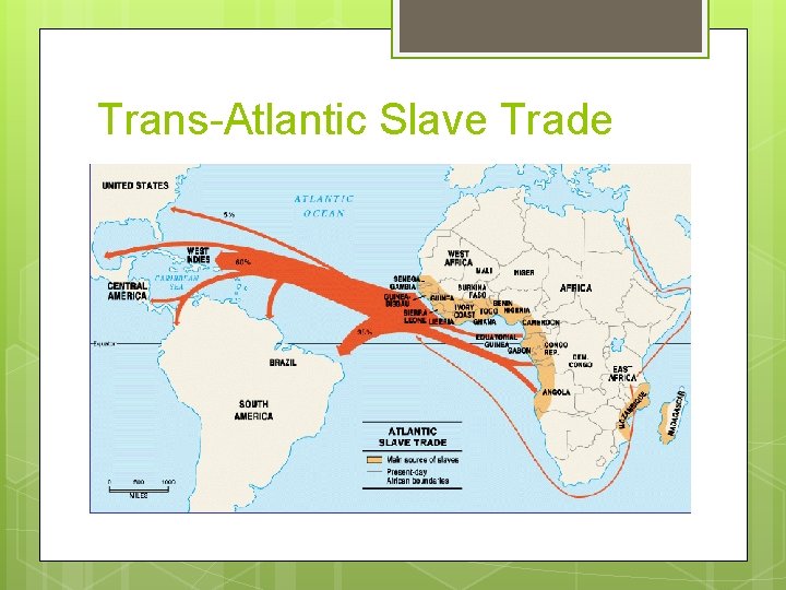 Trans-Atlantic Slave Trade 