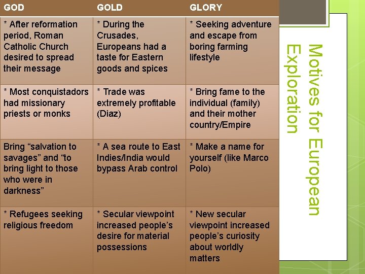 GOLD GLORY * After reformation period, Roman Catholic Church desired to spread their message