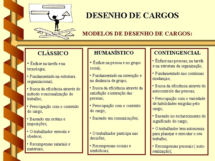 DESENHO DE CARGOS MODELOS DE DESENHO DE CARGOS: CLÁSSICO • Ênfase na tarefa e