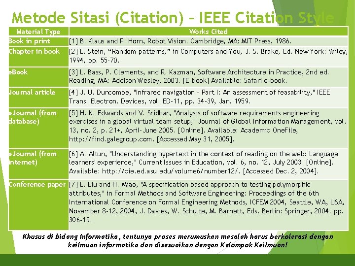 Metode Sitasi (Citation) – IEEE Citation Style Material Type Book in print Chapter in