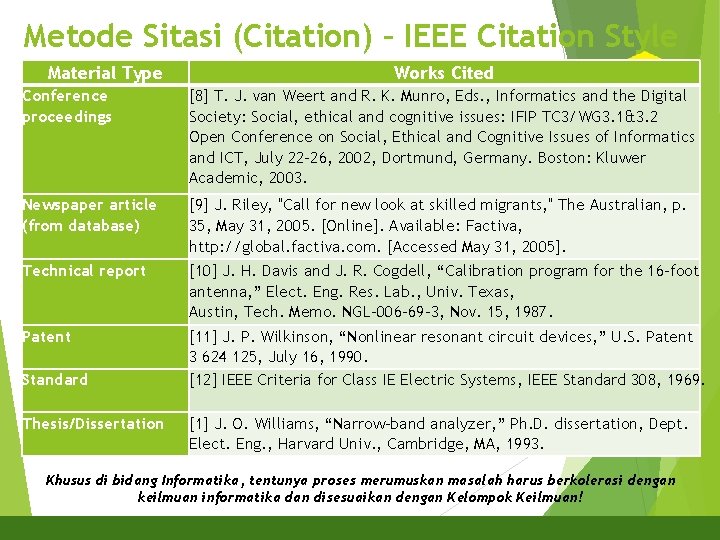 Metode Sitasi (Citation) – IEEE Citation Style Material Type Works Cited Conference proceedings [8]