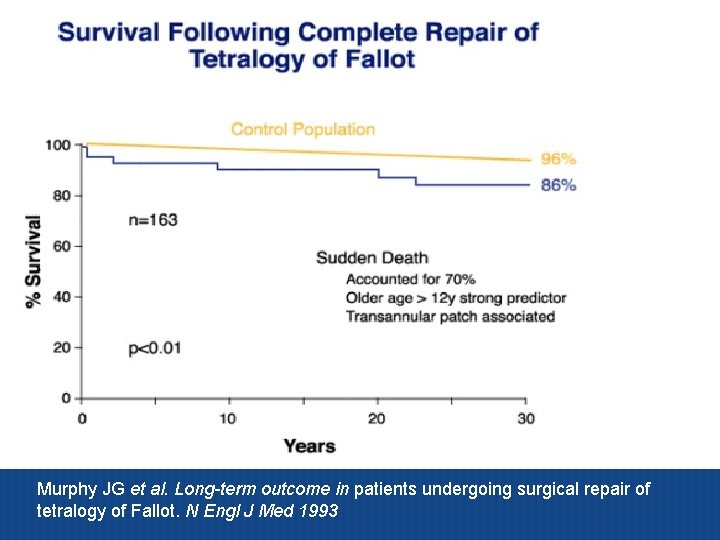 Murphy JG et al. Long-term outcome in patients undergoing surgical repair of tetralogy of