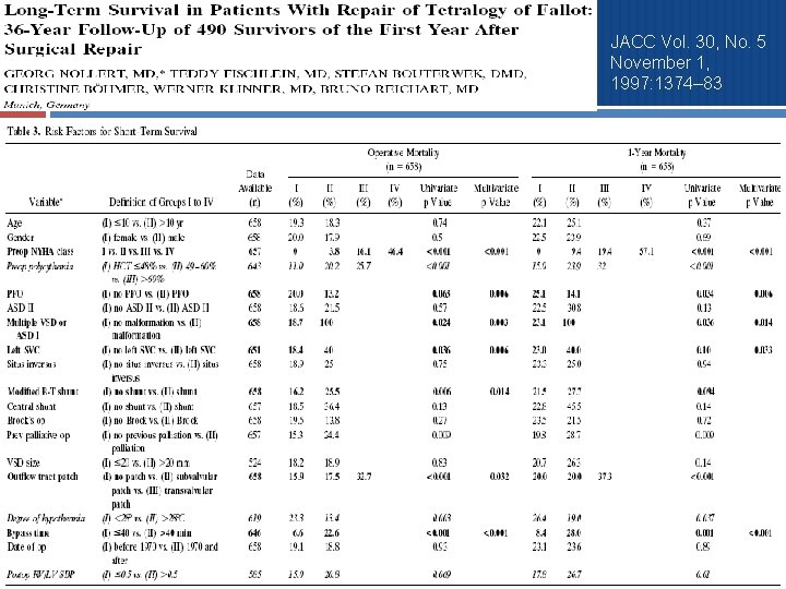 JACC Vol. 30, No. 5 November 1, 1997: 1374– 83 