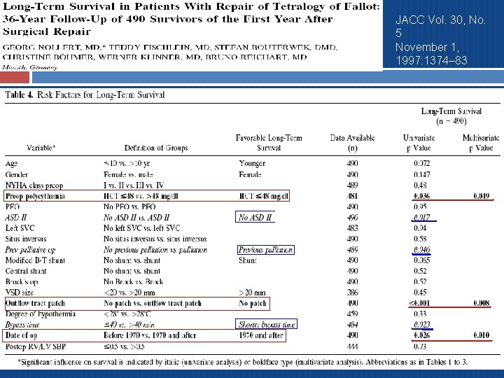 JACC Vol. 30, No. 5 November 1, 1997: 1374– 83 