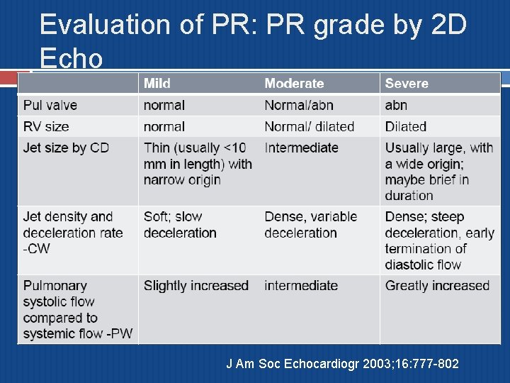 Evaluation of PR: PR grade by 2 D Echo J Am Soc Echocardiogr 2003;