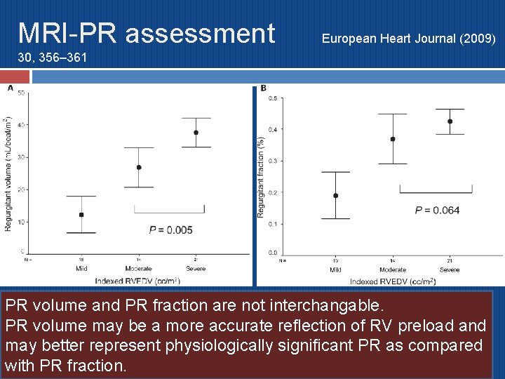 MRI-PR assessment European Heart Journal (2009) 30, 356– 361 PR volume and PR fraction