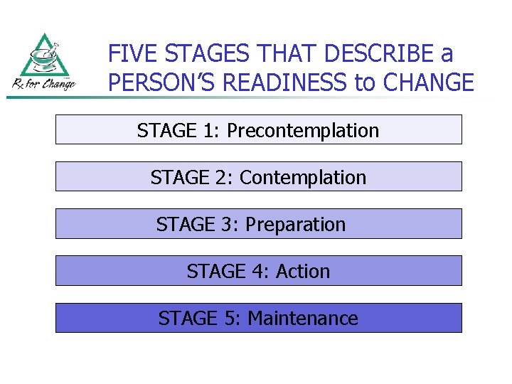 FIVE STAGES THAT DESCRIBE a PERSON’S READINESS to CHANGE STAGE 1: Precontemplation STAGE 2: