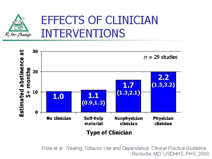 EFFECTS OF CLINICIAN INTERVENTIONS n = 29 studies 1. 7 1. 0 1. 1