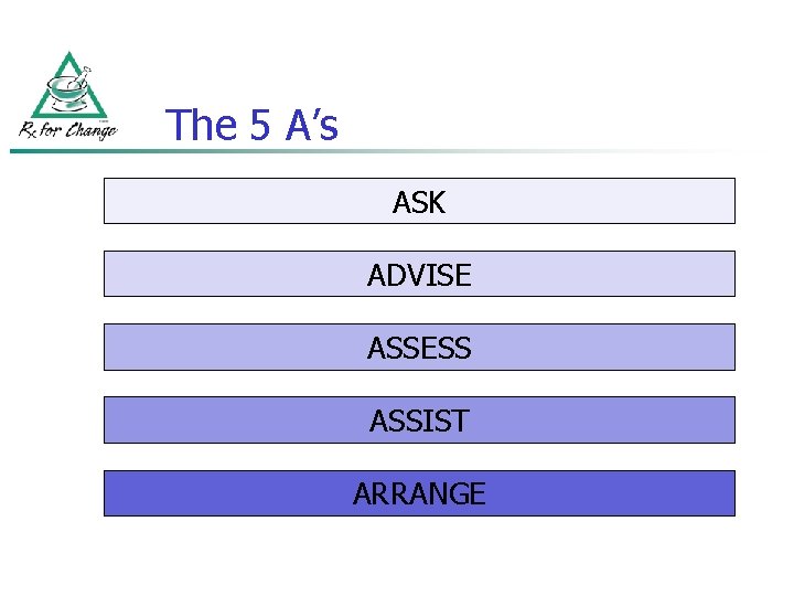 The 5 A’s ASK ADVISE ASSESS ASSIST ARRANGE 