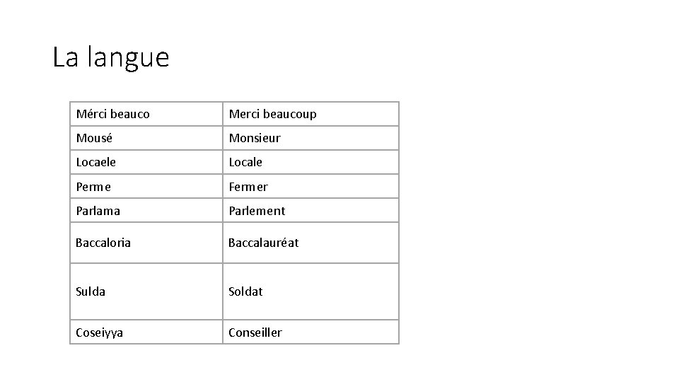 La langue Mérci beauco Merci beaucoup Mousé Monsieur Locaele Locale Perme Fermer Parlama Parlement