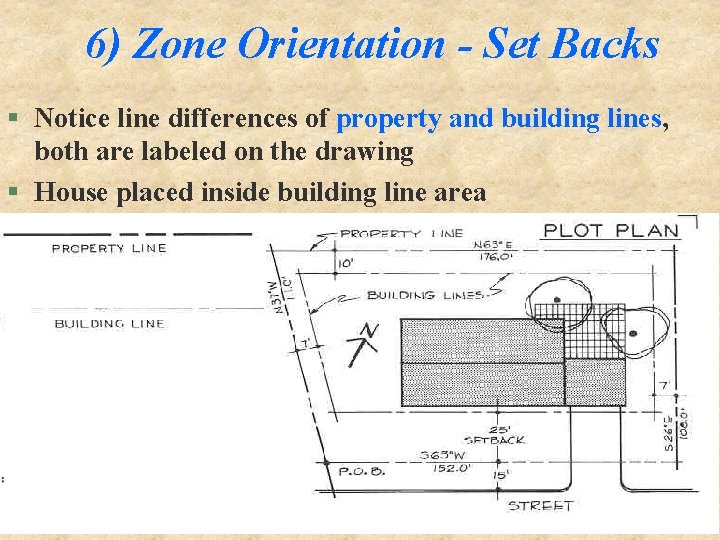 6) Zone Orientation - Set Backs § Notice line differences of property and building