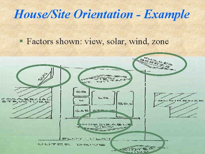 House/Site Orientation - Example § Factors shown: view, solar, wind, zone 