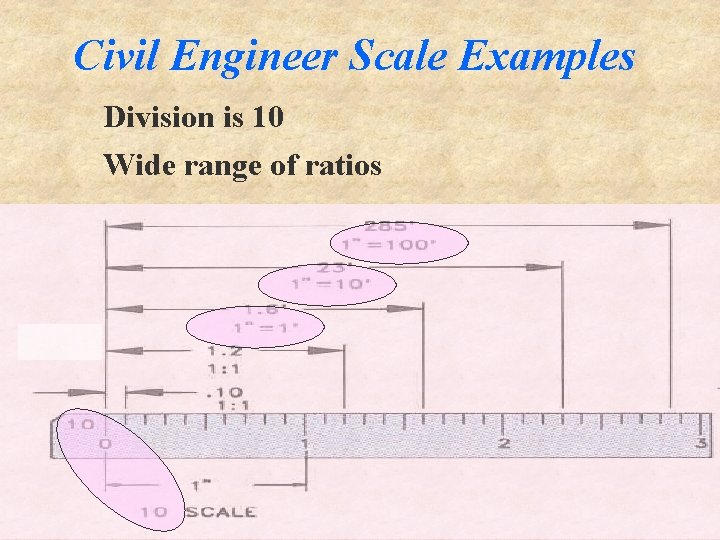 Civil Engineer Scale Examples Division is 10 Wide range of ratios 