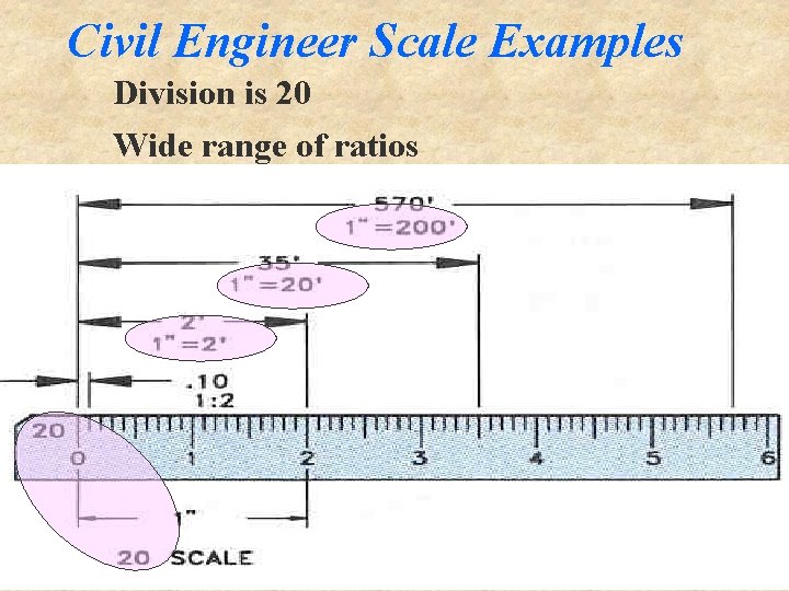 Civil Engineer Scale Examples Division is 20 Wide range of ratios 